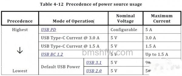 USB C和USB 3.1的区别在哪里 USB C和USB 3.1的区别在哪里