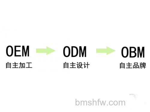 OEM和ODM是什么意思 OEM和ODM是什么意思