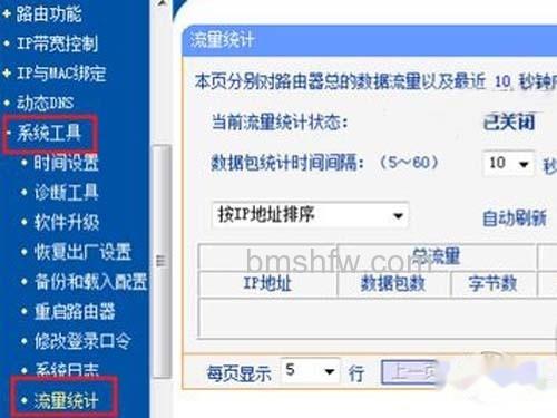 过路由器的“流量统计”功能查看流量大小 过路由器的“流量统计”功能查看流量大小