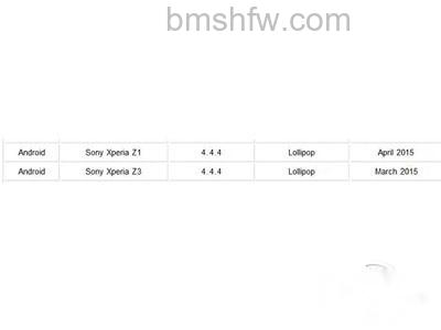 索尼Xperia Z3升级安卓5.0时间曝光时间 索尼Xperia Z3升级安卓5.0时间曝光时间