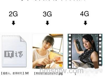 三者最本质的区别就是速度不同 三者最本质的区别就是速度不同