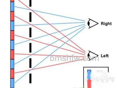 中高端配备:SLCD 中高端配备:SLCD