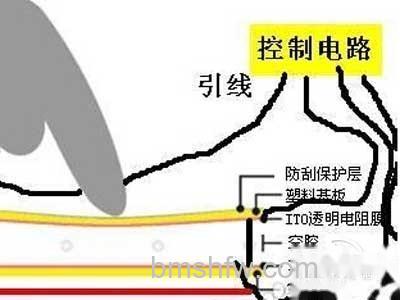 电阻屏和电容屏的区别 电阻屏和电容屏的区别