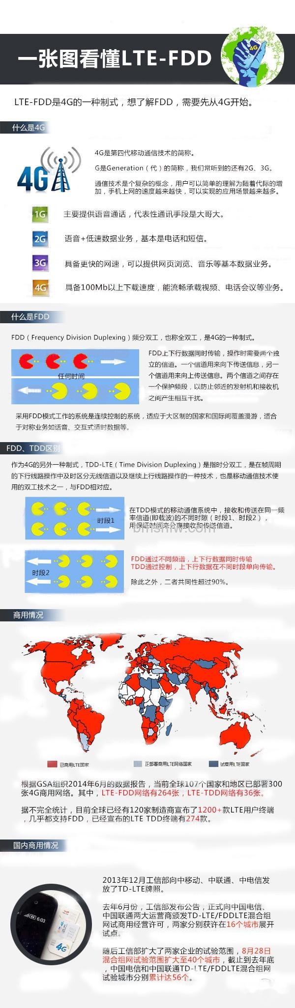 FDD到底是什么
