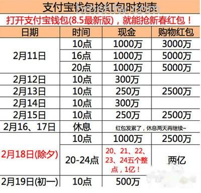 春节红包怎么抢 春节红包怎么抢