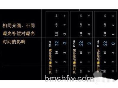 快门补偿微调 快门补偿微调