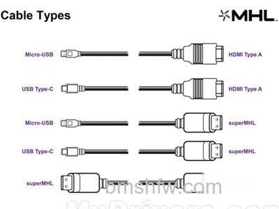 superMHL接口强力诞生 superMHL接口强力诞生