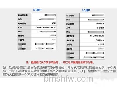 泄露的信息 泄露的信息