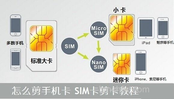 怎么剪手机卡 怎么剪手机卡