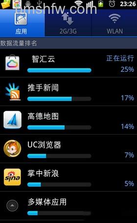 电信手机流量怎么查询 电信手机流量怎么查询