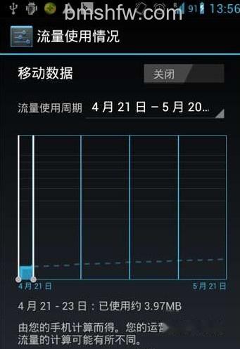 手机流量怎么算 手机流量怎么算