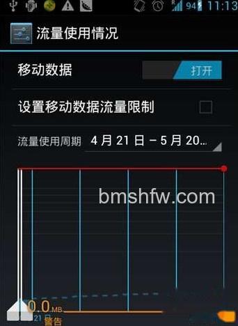 手机流量怎么算 手机流量怎么算