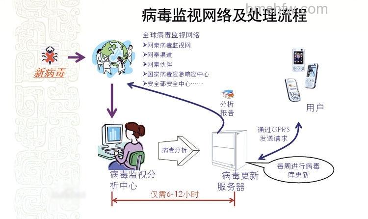 手机杀毒是什么 手机杀毒是什么