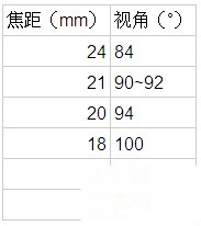 镜头