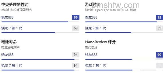性能对比示意