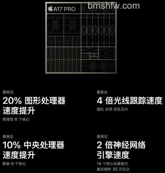 GPU性能