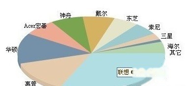 戴尔笔记本怎么样 戴尔笔记本怎么样