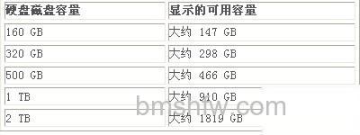 宏碁笔记本为什么磁盘空间比预期的少 宏碁笔记本为什么磁盘空间比预期的少