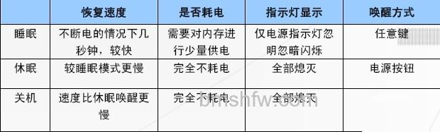 华硕S200E系列Windows Vista的睡眠 华硕S200E系列Windows Vista的睡眠