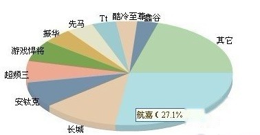 电源什么牌子好