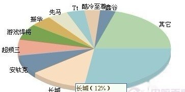 电源什么牌子好