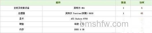 怎么看电脑电源功率 怎么看电脑电源功率