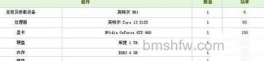 怎么看电脑电源功率 怎么看电脑电源功率