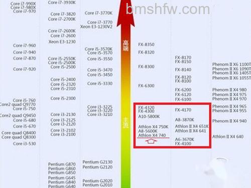 AMD X4 740怎么样?X4 740配什么主板 AMD X4 740怎么样?X4 740配什么主板