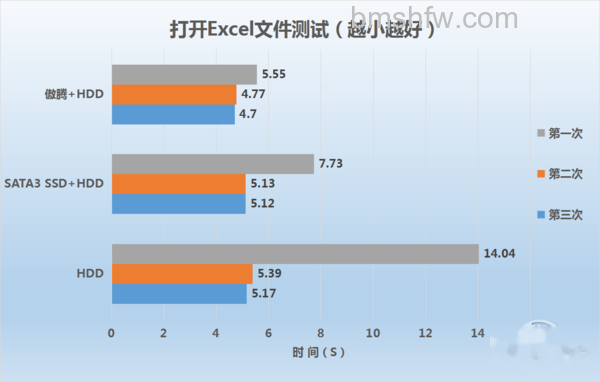 傲腾评测