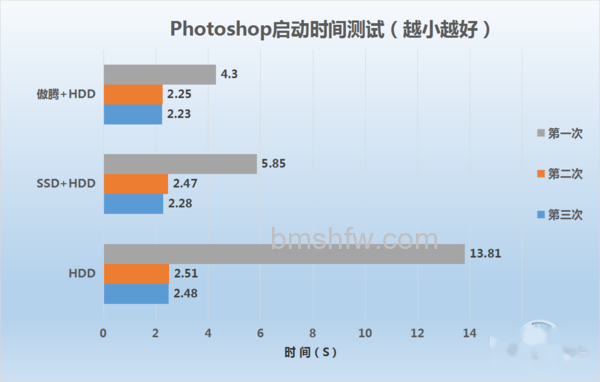Intel 傲腾评测
