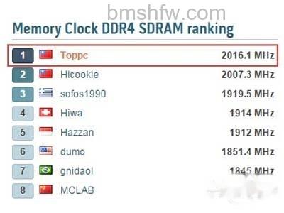 ddr4速度太快了 ddr4速度太快了