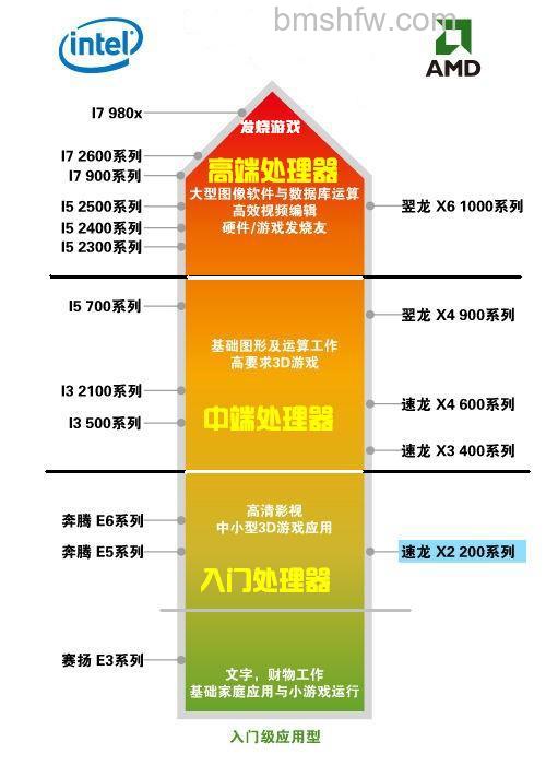 电脑CPU怎么查看 电脑CPU怎么查看