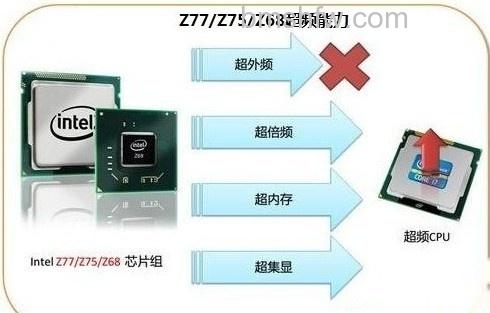 i7处理器配什么主板 i7处理器配什么主板