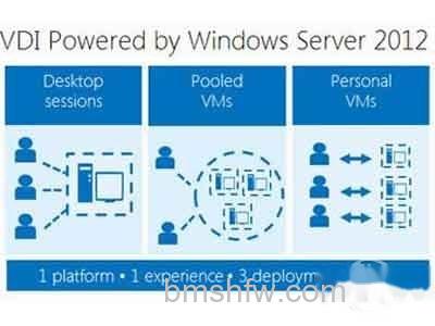 Virtualization即虚拟化技术 Virtualization即虚拟化技术