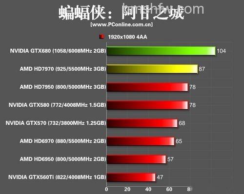 NVIDIA GTX680显卡