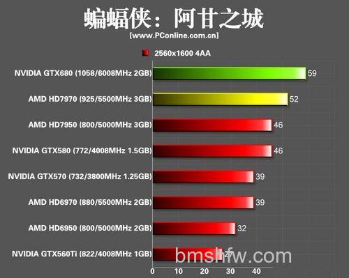 NVIDIA GTX680开普勒显卡