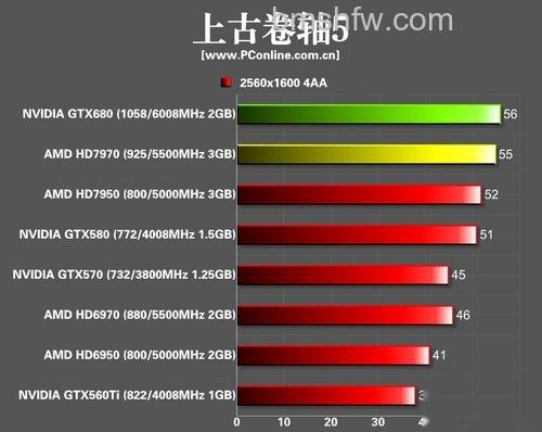 NVIDIA GTX680开普勒显卡