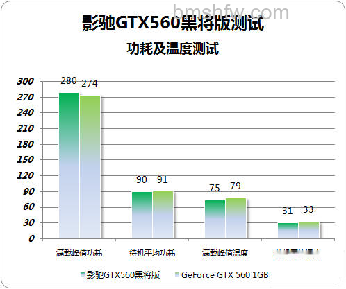 影驰GTX560黑将电源 影驰GTX560黑将电源