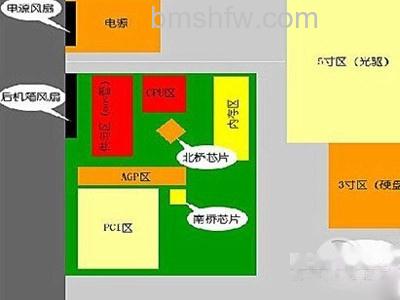 机箱散热风扇并不是随便安装就可以