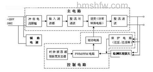 开关电源由什么组成1