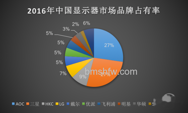 冠捷显示器怎么样 冠捷显示器怎么样