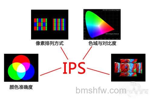 IPS IPS