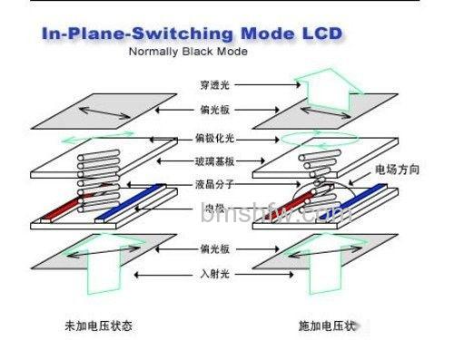 电压的影响 电压的影响