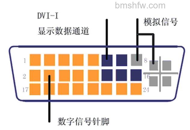 DVI-I DVI-I