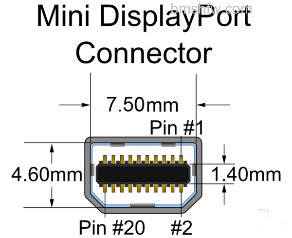 什么是Mini DisPlayport 什么是Mini DisPlayport