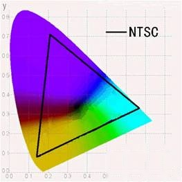 NTSC色域 NTSC色域
