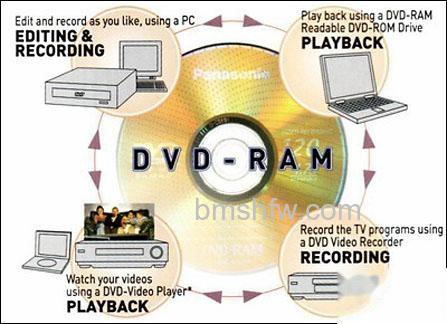 DVD-RAM