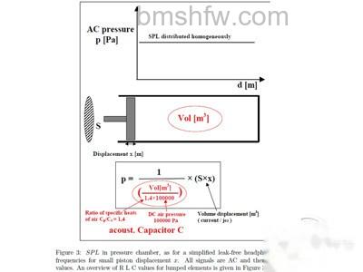 耳机在耳道中工作的简化模型 耳机在耳道中工作的简化模型