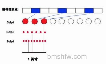 【鼠标DPI是什么意思】 【鼠标DPI是什么意思】