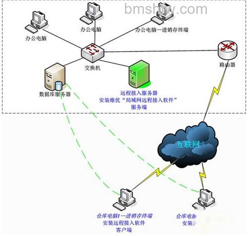 局域网内IP冲突怎么办1 局域网内IP冲突怎么办1